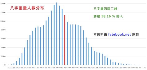 八字4兩2|八字四兩二錢